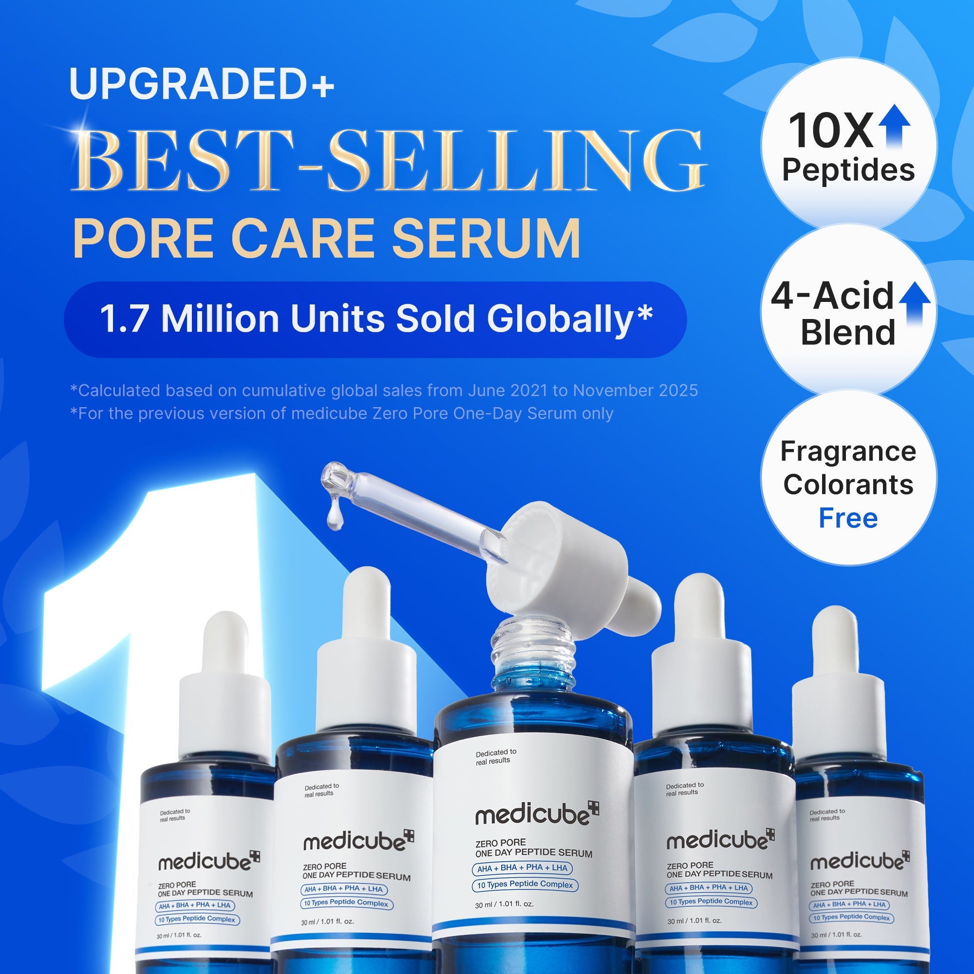 Zero Pore One-day Peptide Serum - Designed for Smooth Looking Skin