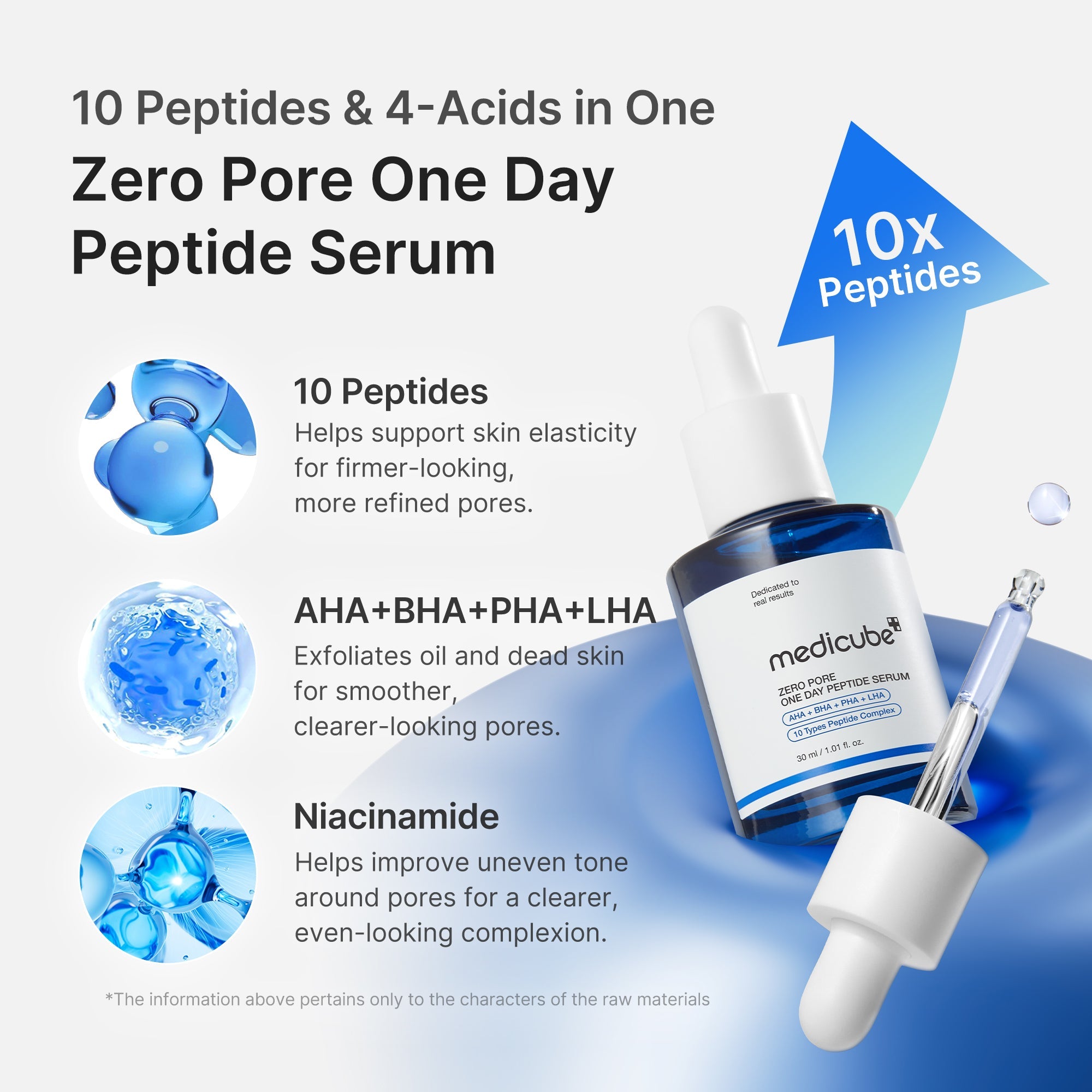Zero Pore One-day Peptide Serum - Designed for Smooth Looking Skin