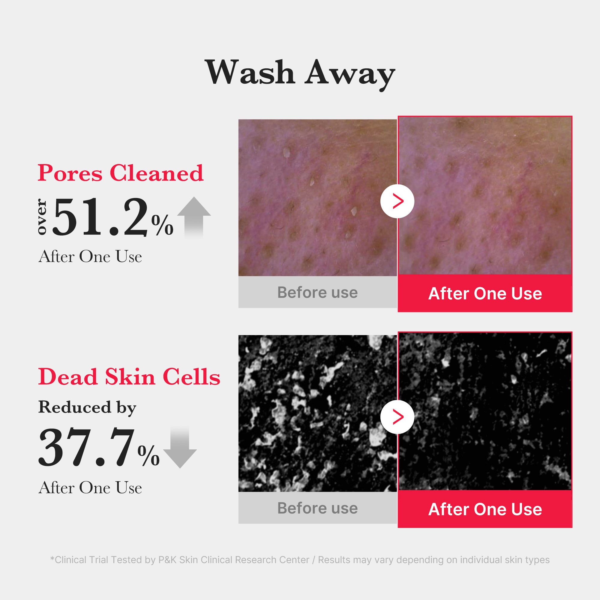 Red Foam Cleanser - A Modern Skin Routine
