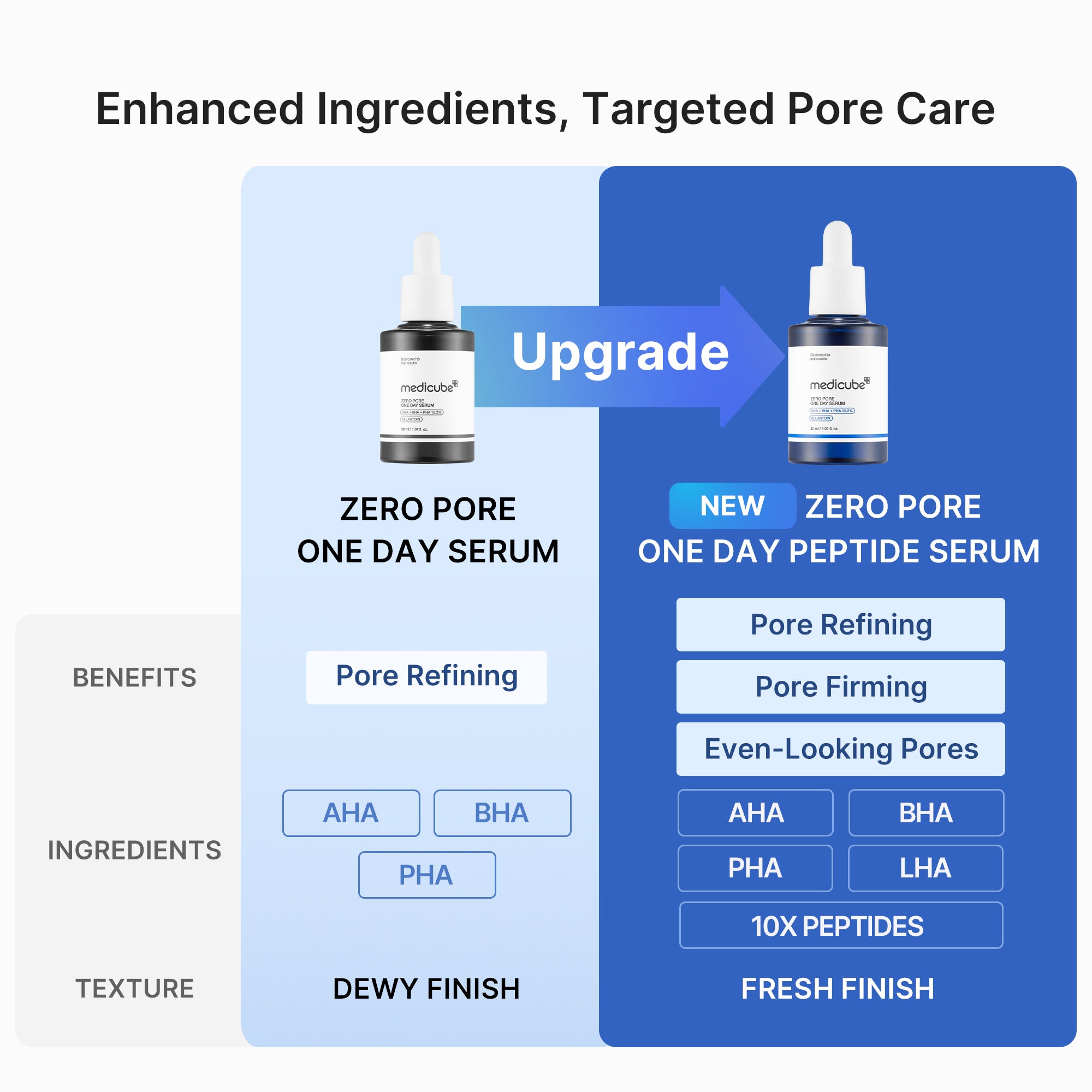 [GIFT] Zero Pore One-day Peptide Serum - A Stylish Take on Medicube