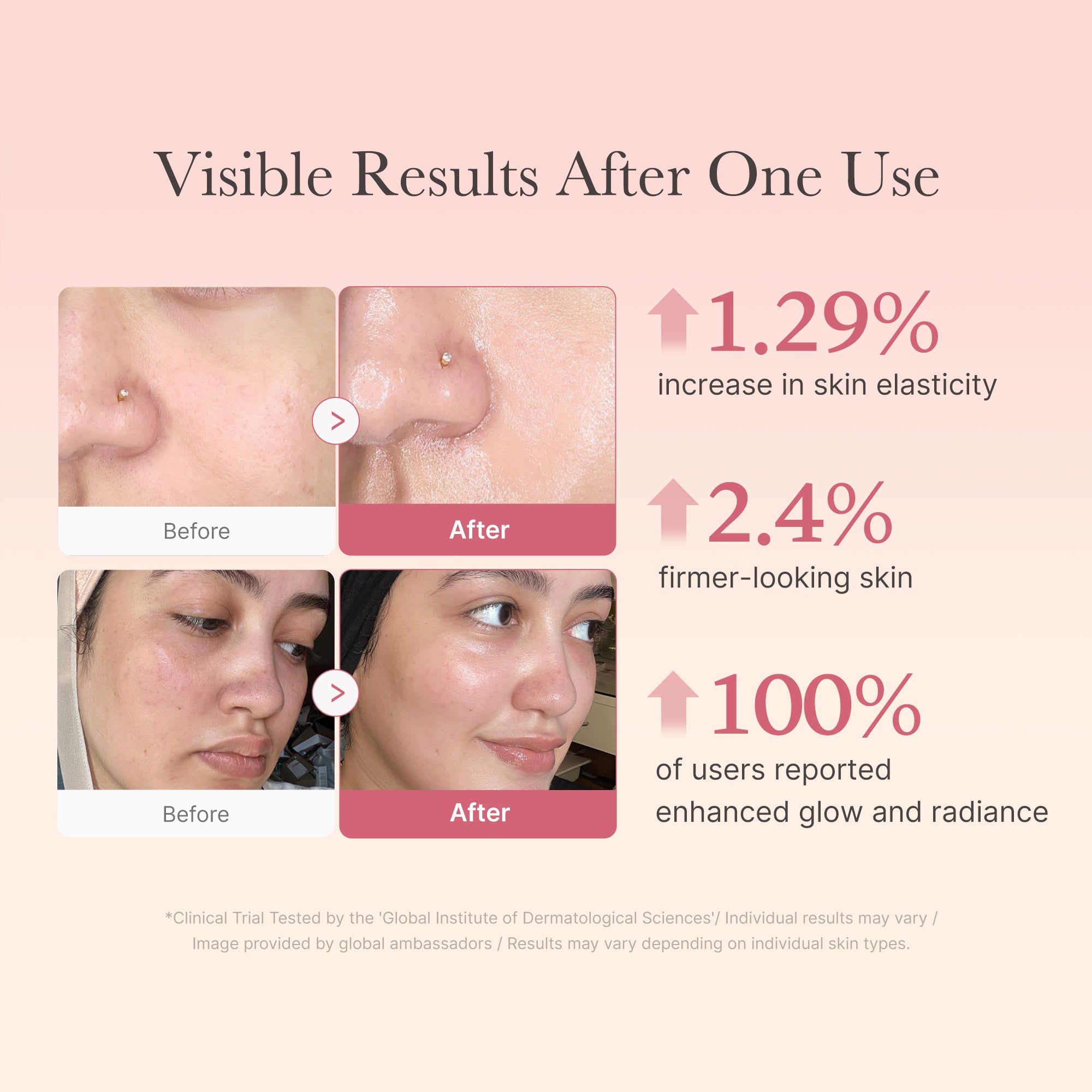 Collagen Niacinamide Jelly Cream - Beautiful Medicube Routine