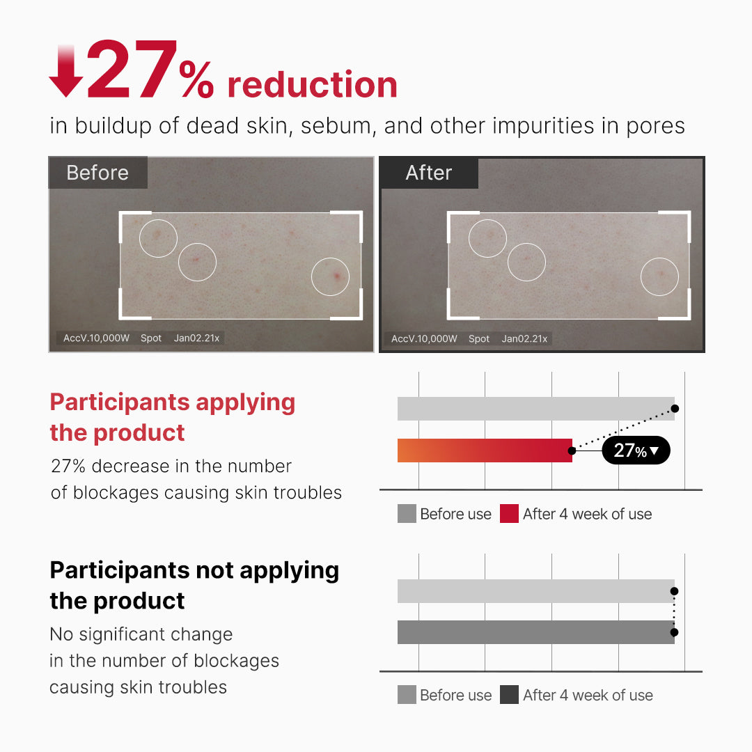 Red Body Peeling Shot Cleanser - Modernize Your Routine