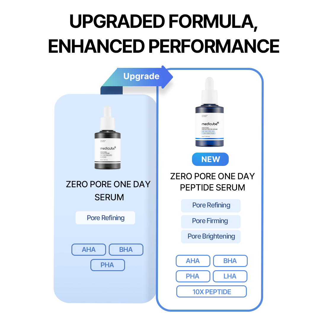 Pore Care Duo - Upgrade Your Medicube