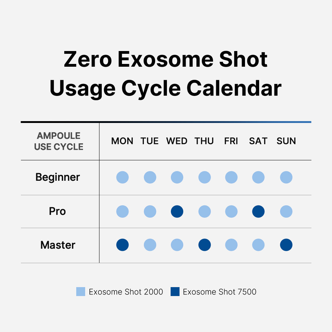 [GIFT] Zero Exosome Shot 7500 - Medicube Glow Favorite