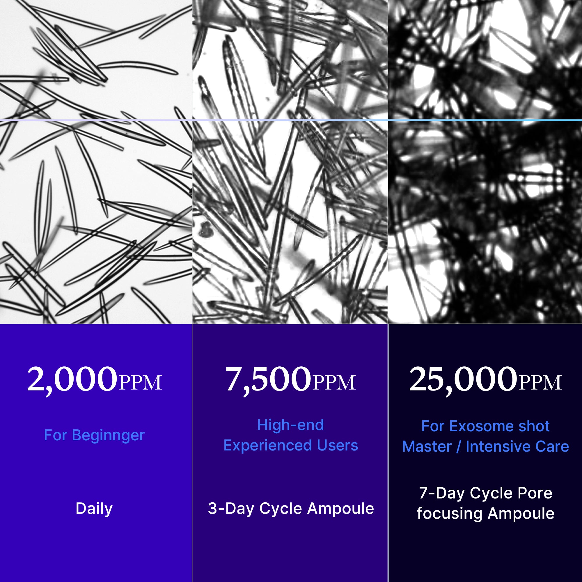 [GIFT] Zero Exosome Shot Bundle (2000+7500) - Everyday Premium Care