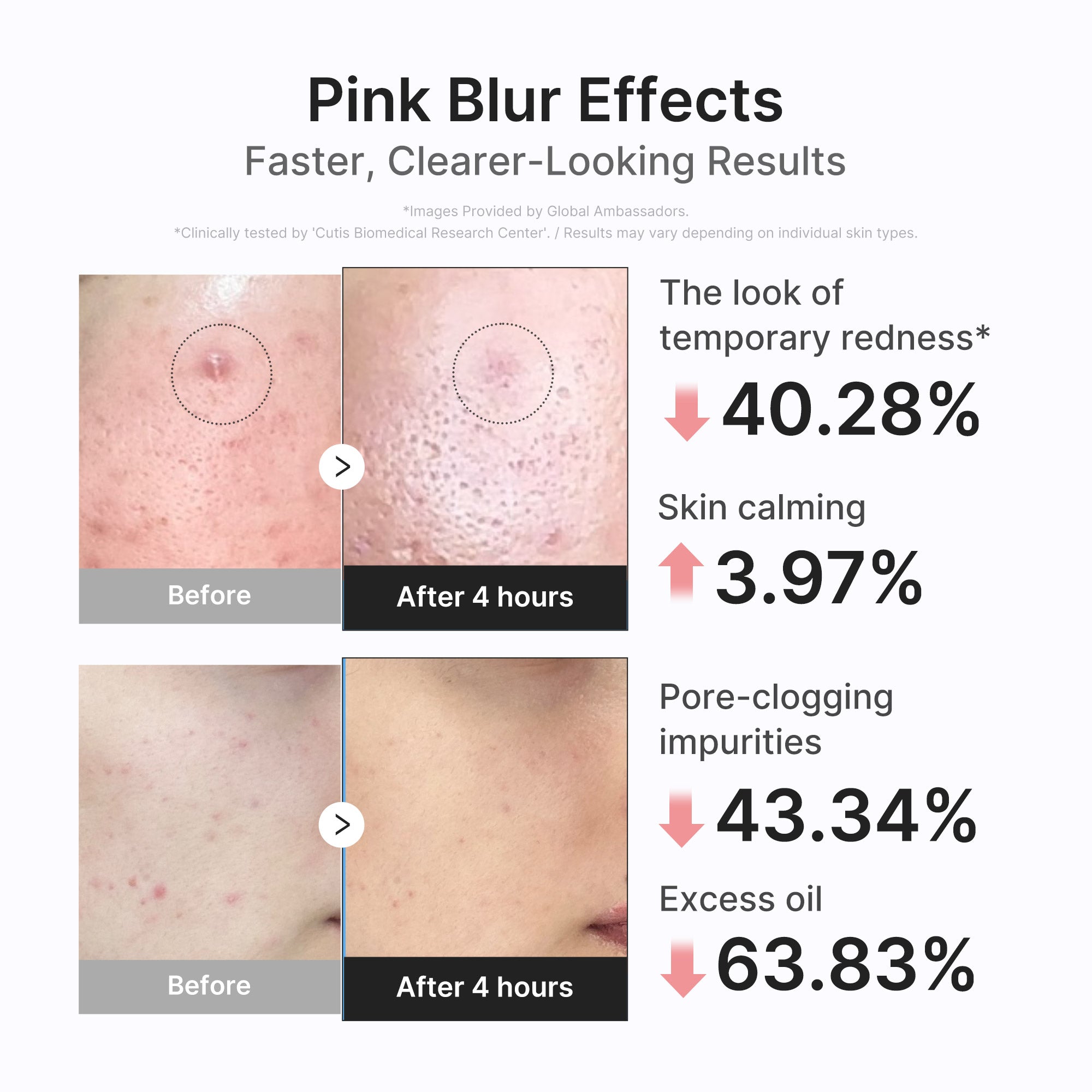 3H Overnight Drying Lotion - Elevated Face Essential