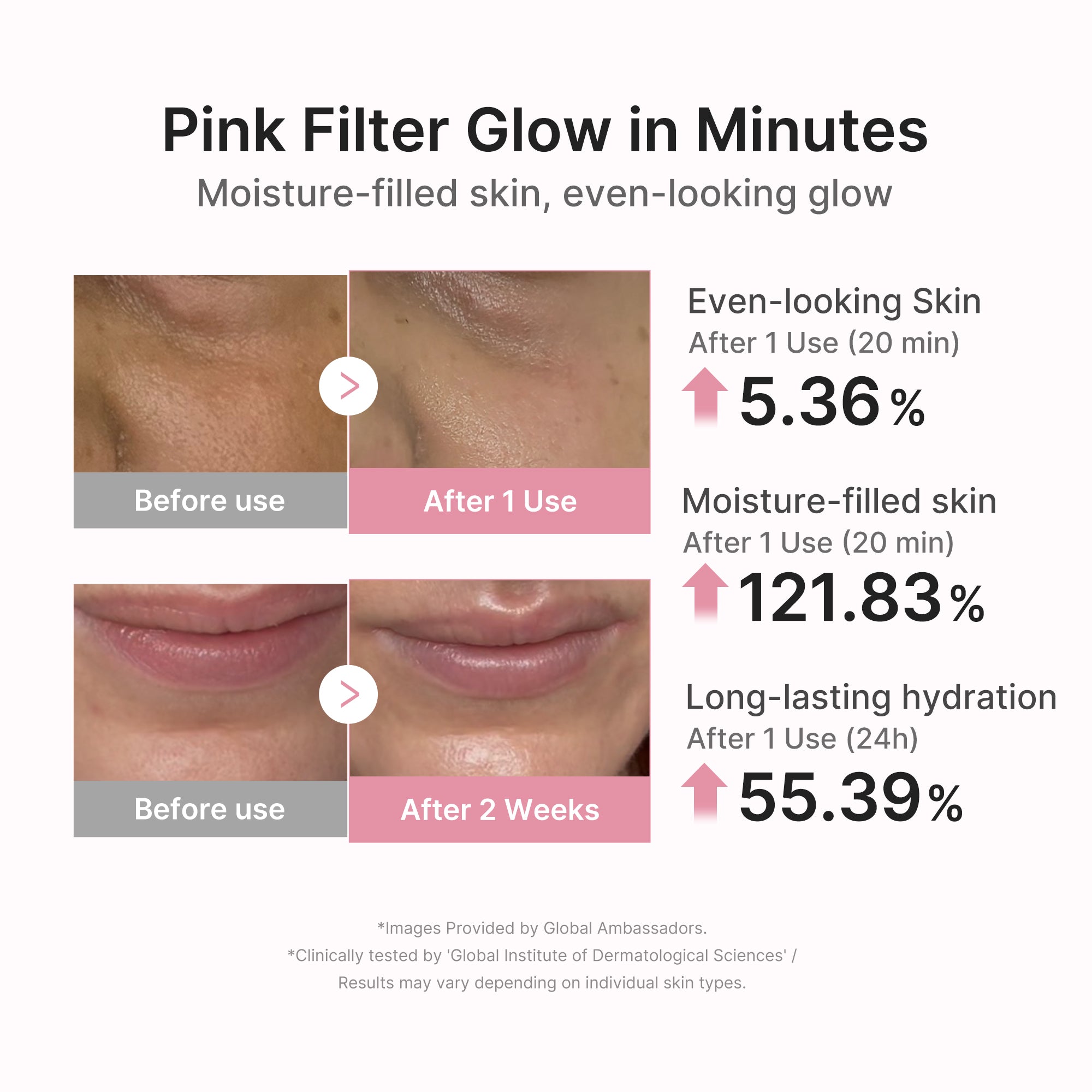 PDRN Pink Peptide Ampoule Mask - Effortless Medicube Care