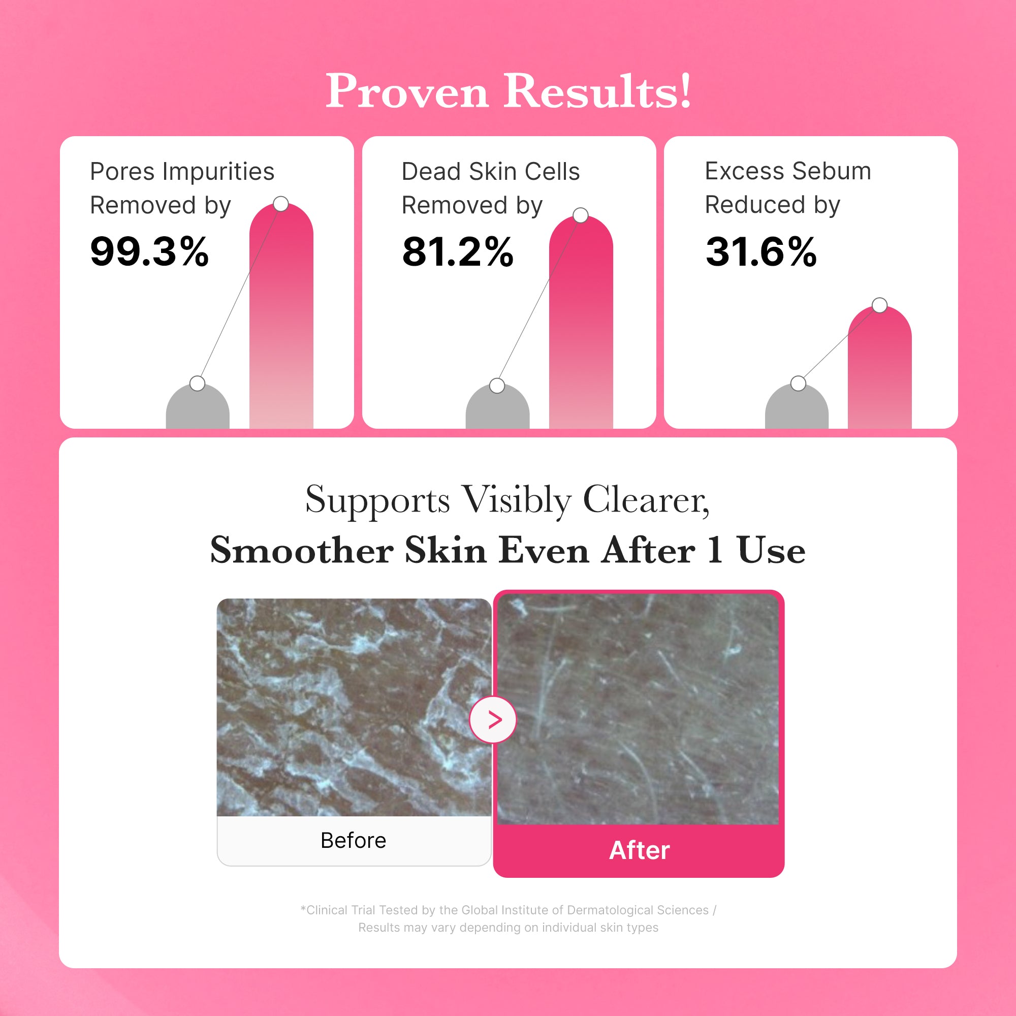 PDRN Pink Gel Cleanser - Elevated Skin Pick