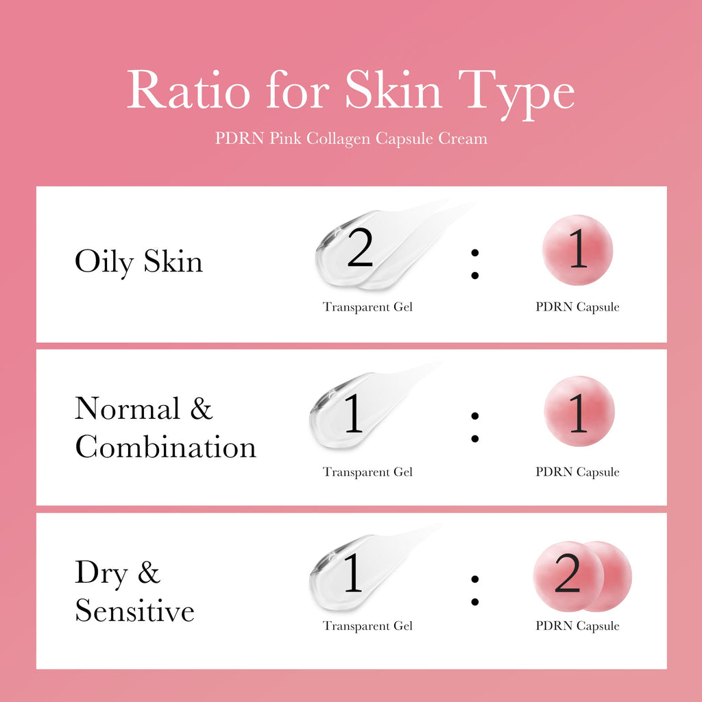 [GIFT] PDRN Pink Collagen Capsule Cream - Refine Your Routine