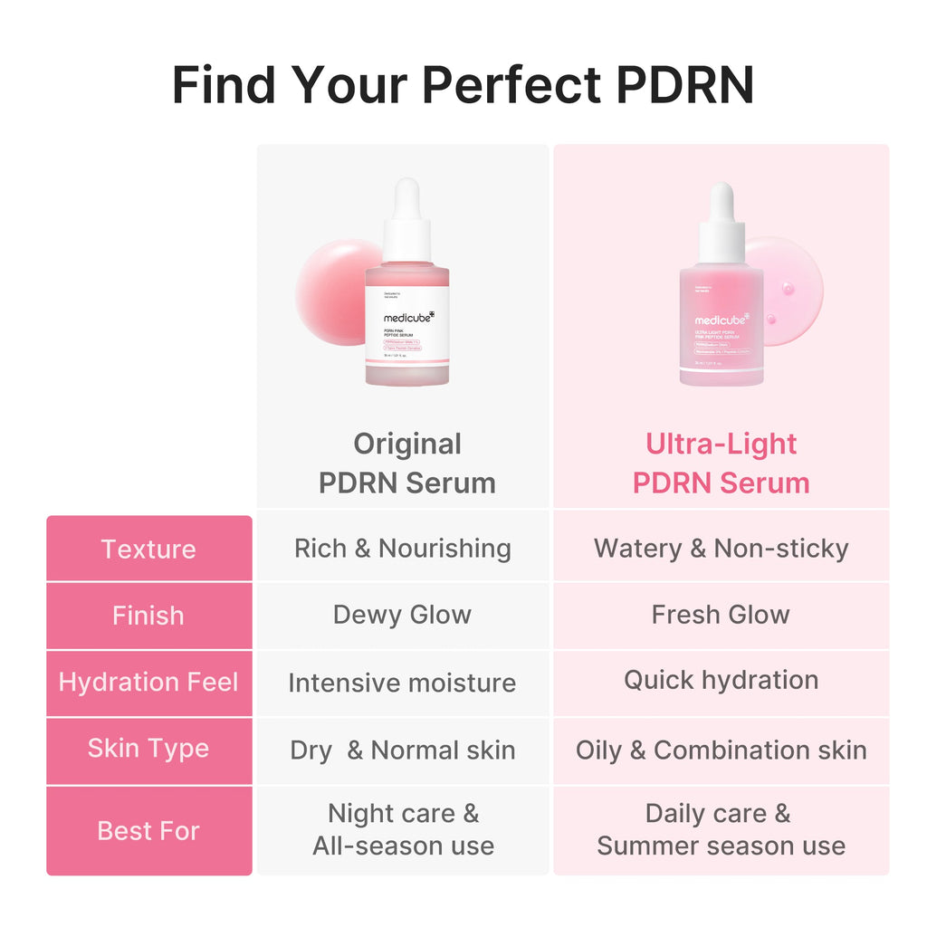Ultra Light PDRN Pink Peptide Serum - Daily Care Modernized