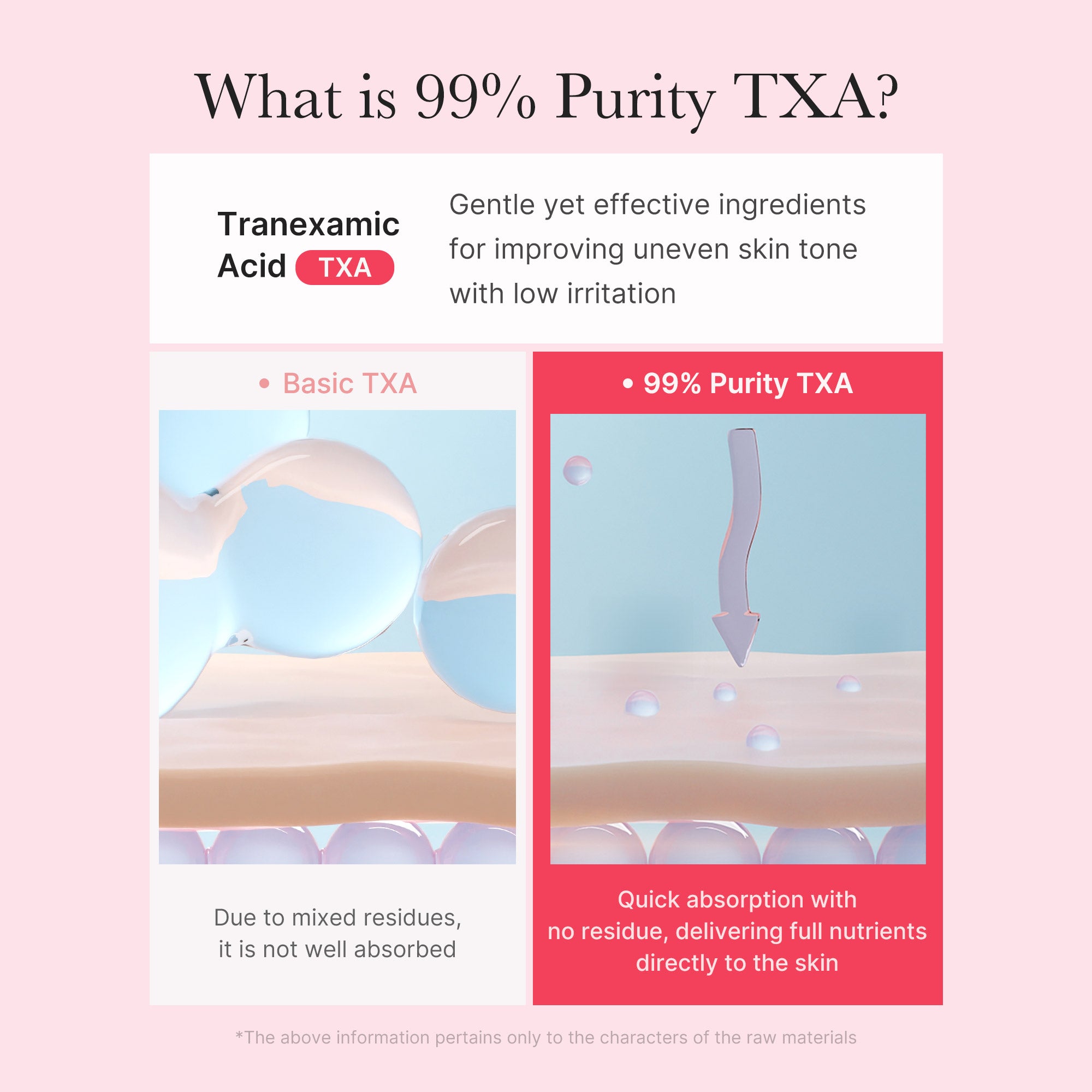 TXA Niacinamide Capsule Cream - Face Care That Moves
