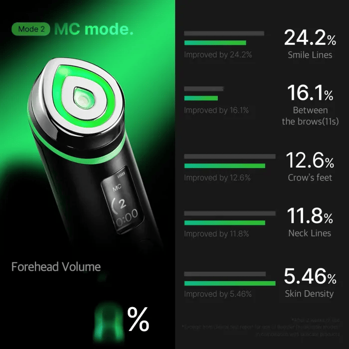 [GIFT] Booster Pro Black - Thoughtful Daily Care
