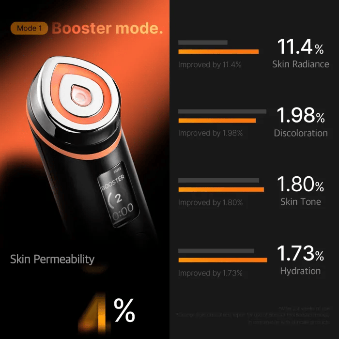 [GIFT] Booster Pro Pink - The Morning Care Edit