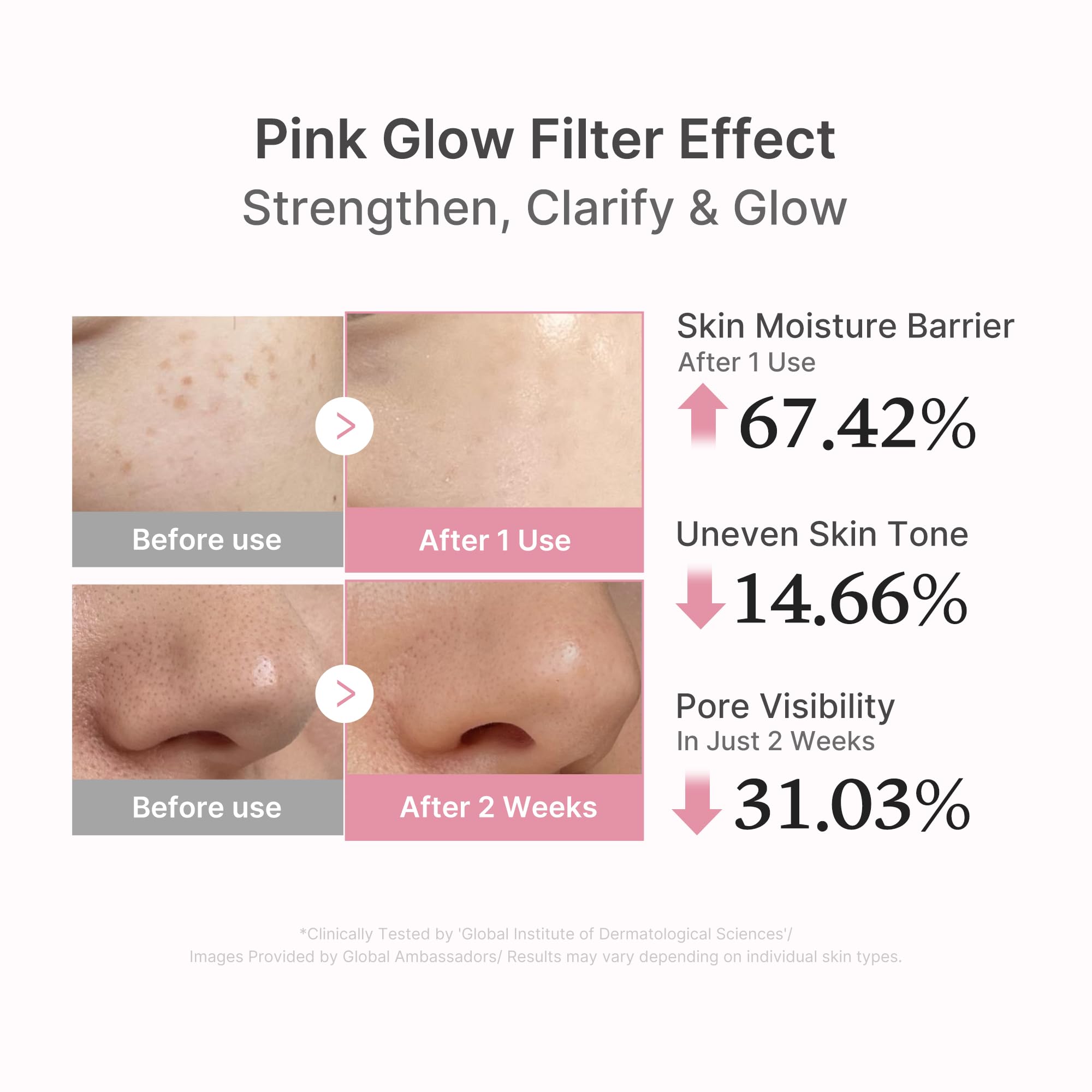 PDRN Pink Peptide Serum - Designed for Fresh Skin