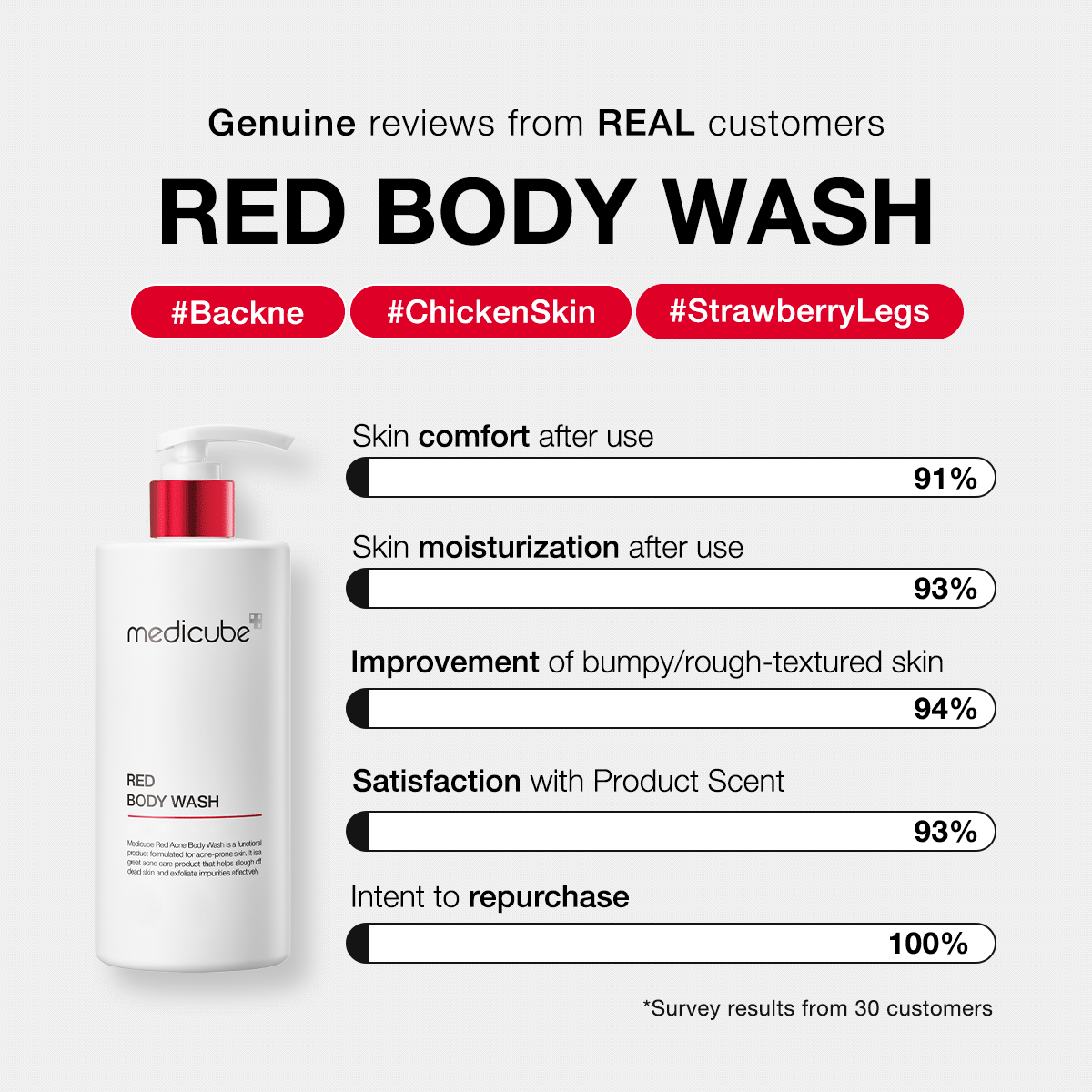 [GIFT] Red Body Wash - The Refined Glow Choice
