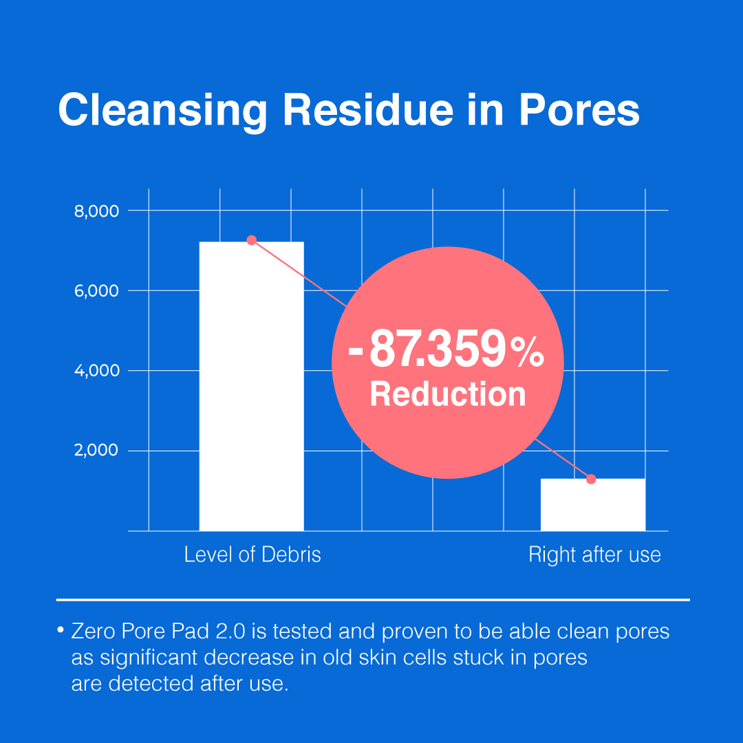 [GIFT] Pore Refine Duo - Care with Ease